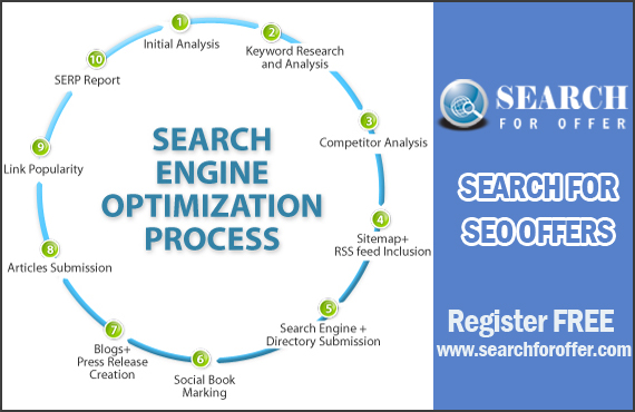 How Search Engine Optimization (SEO) Works